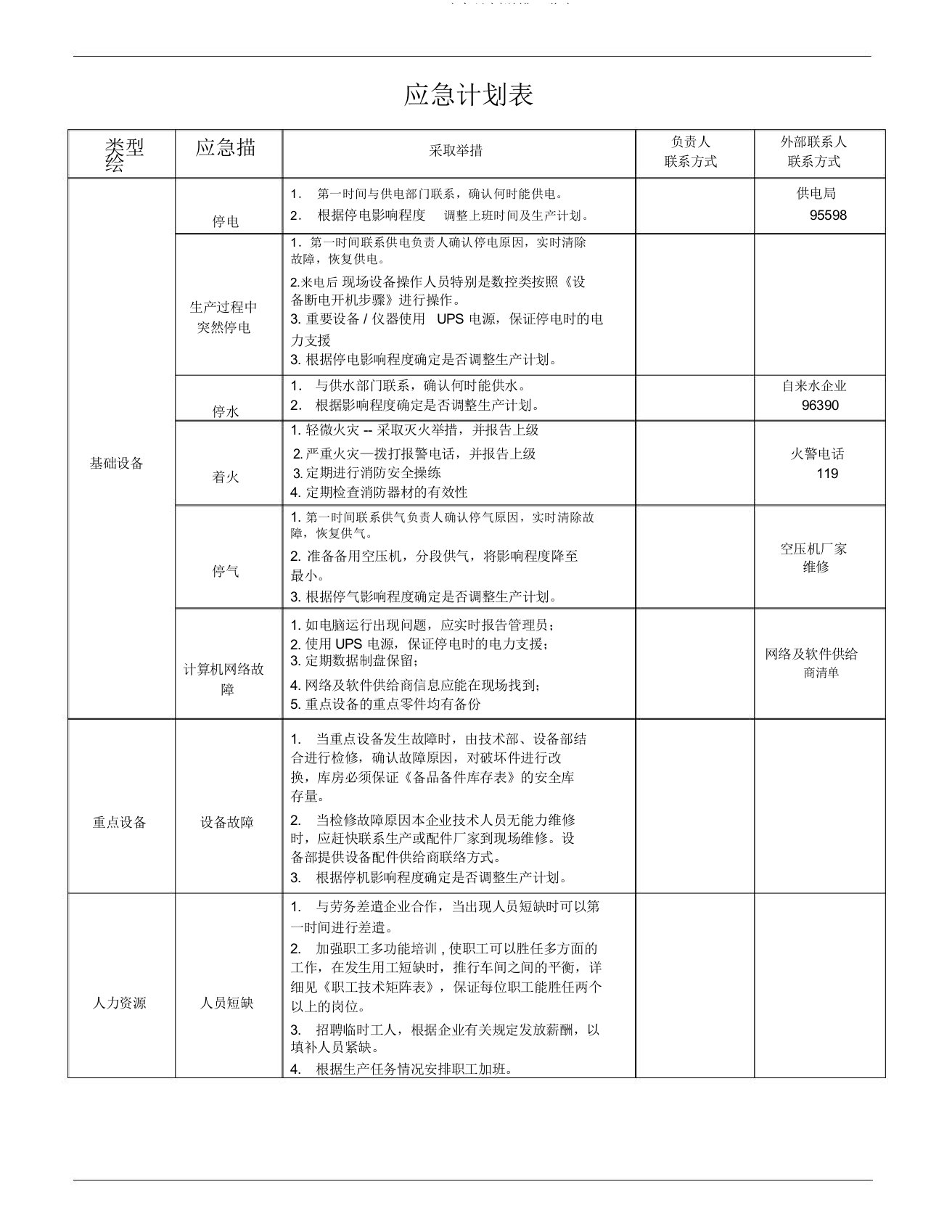 iatf16949应急计划措施一览表