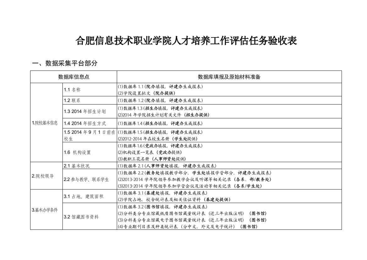 合肥信息技术职业学院人才培养工作评估任务验收表(XXXX-11-28修订)