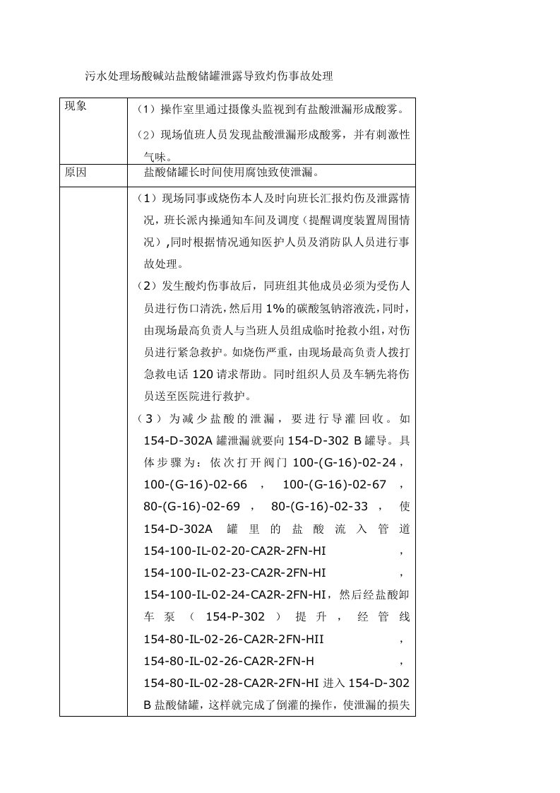 盐酸储罐泄露导致灼伤事故处理