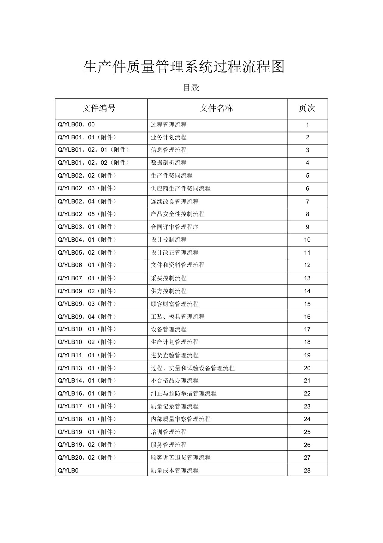 生产件质量管理体系过程流程图