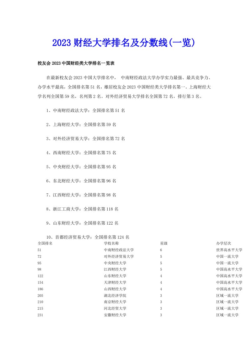 2023财经大学排名及分数线(一览)