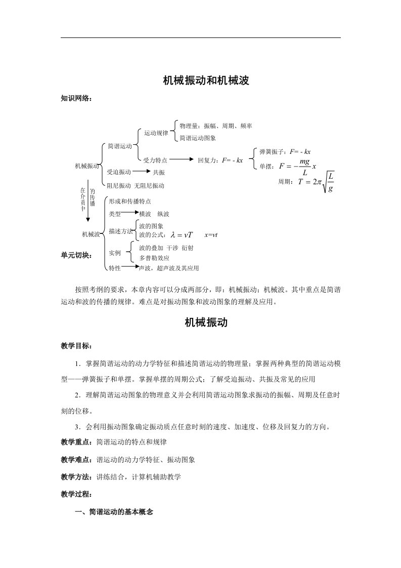 高三第一轮复习——机械振动和机械波