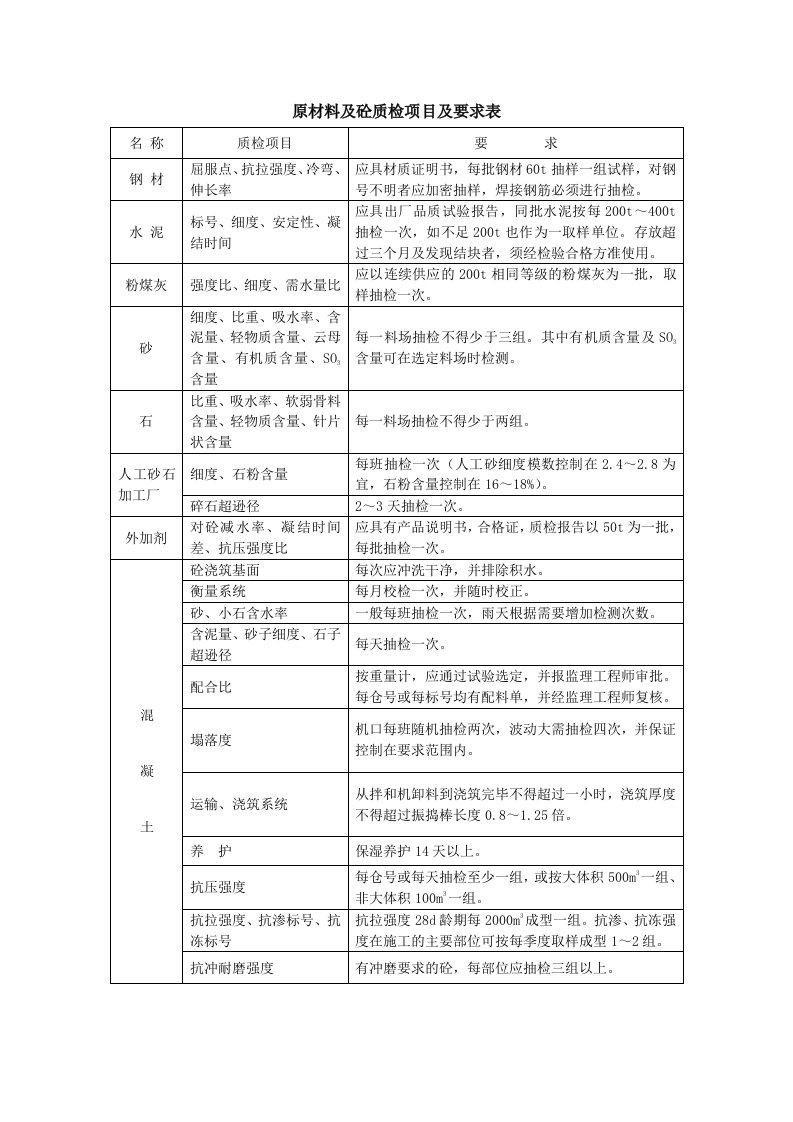 原材料及砼抽样检查表