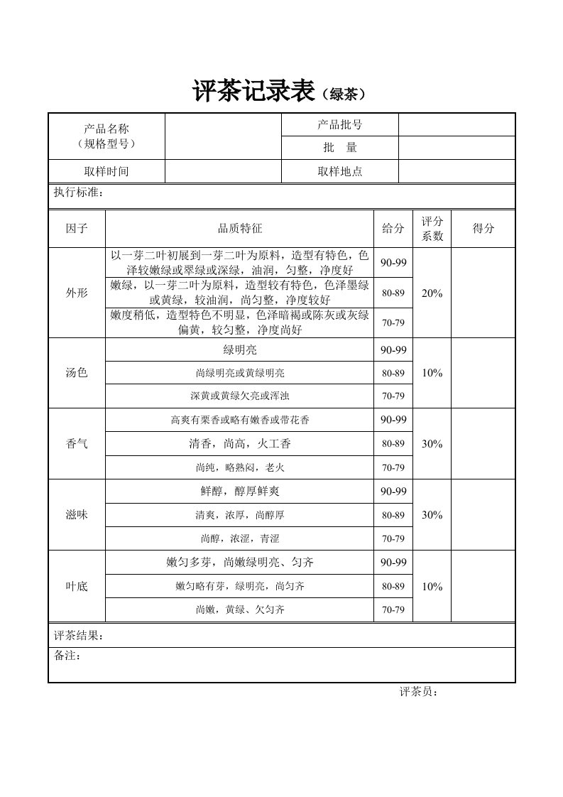 评茶记录表(绿茶)