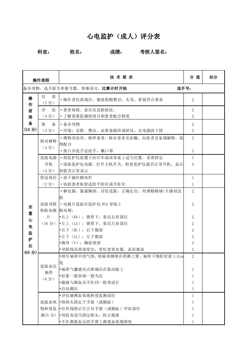 心电监护(成人)评分表