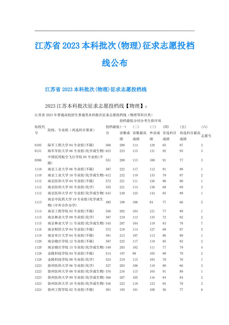 江苏省本科批次(物理)征求志愿投档线公布