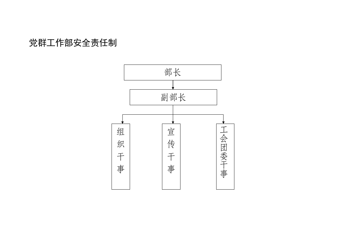 党群部岗位职责