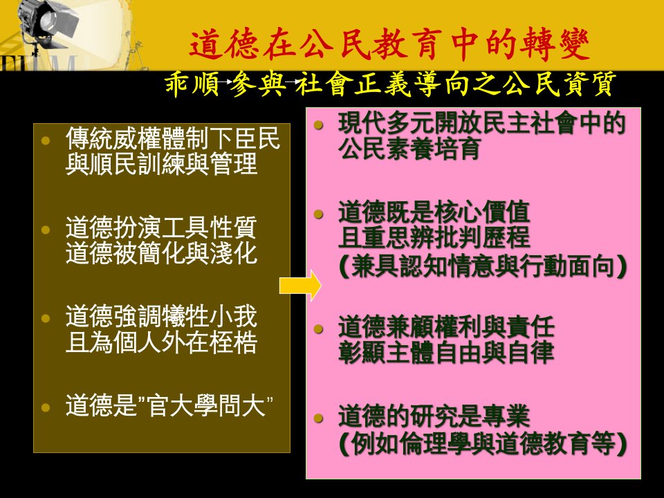 公民与社会课纲之道德内容课件