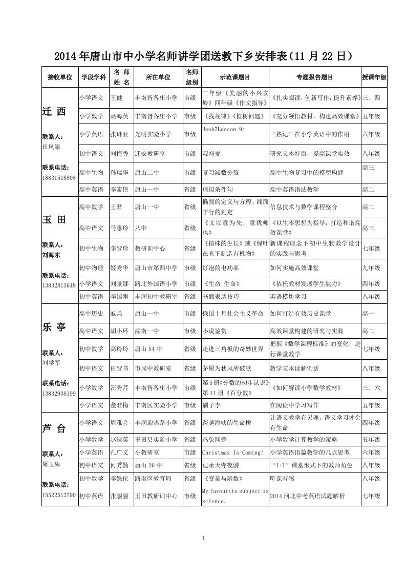 2014年唐山市中小学名师讲学团送教下乡安排表（11月22日）