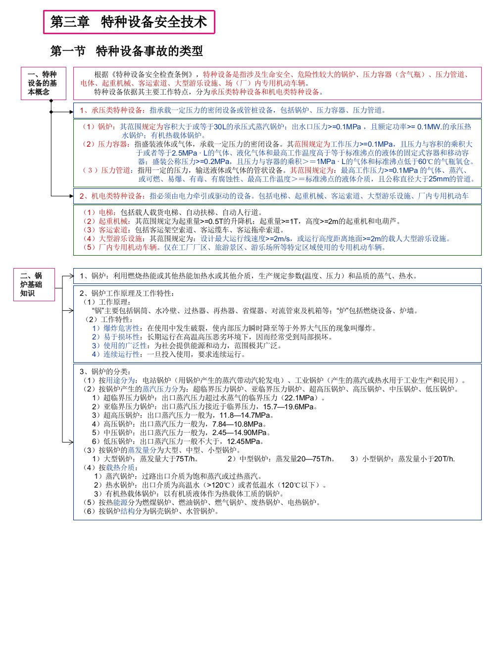 安全生产与技术-第三章特种设备安全技术(1)