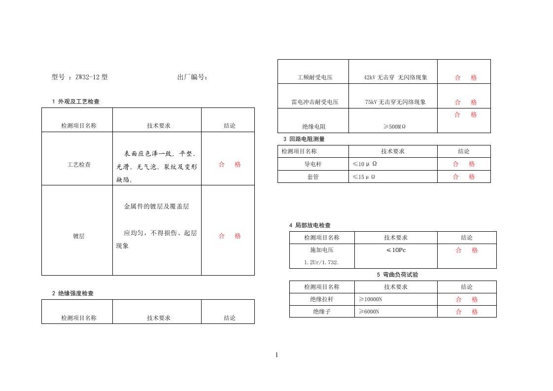 绝缘件出厂检验报告