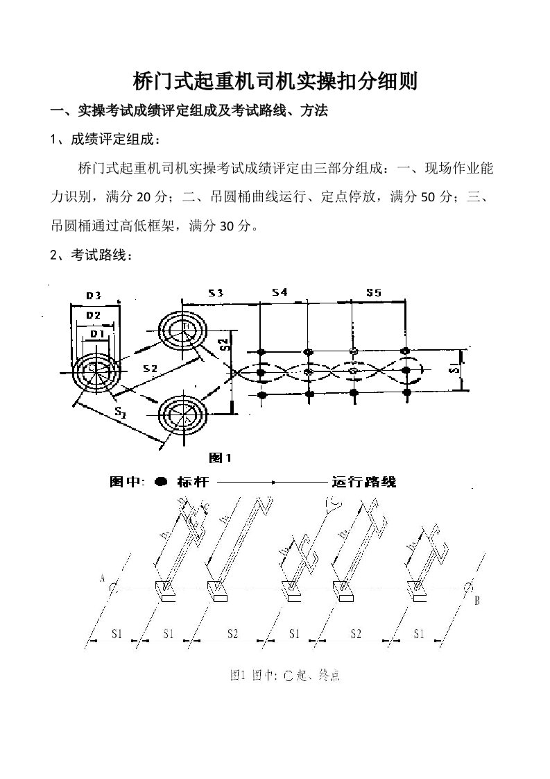 桥门式起重机司机实操部分扣分细则正式