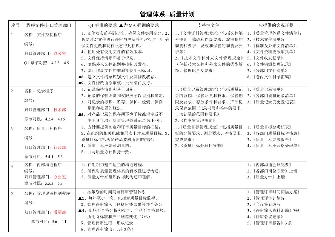 管理体系质量计划8859858