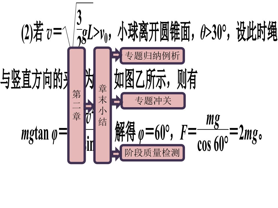 高一物理《第二章章末小结知识整合与阶段检测》课件