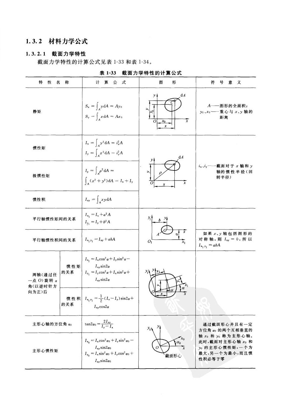 常用材料力学计算公式