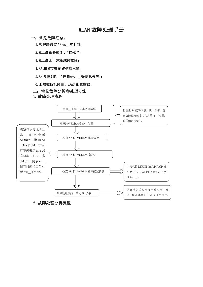 WLAN故障处理手册