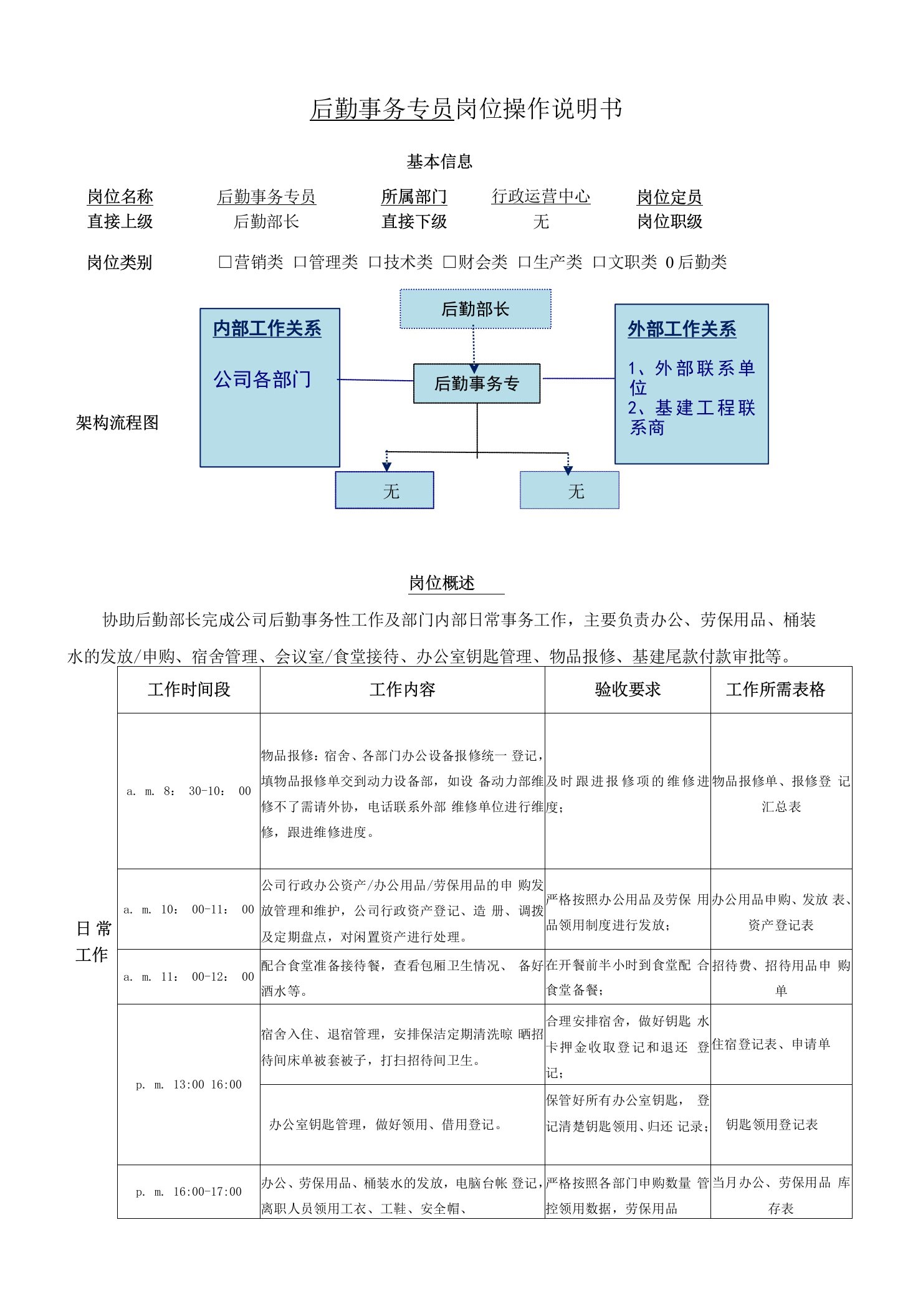 后勤事务专员岗位操作说明书