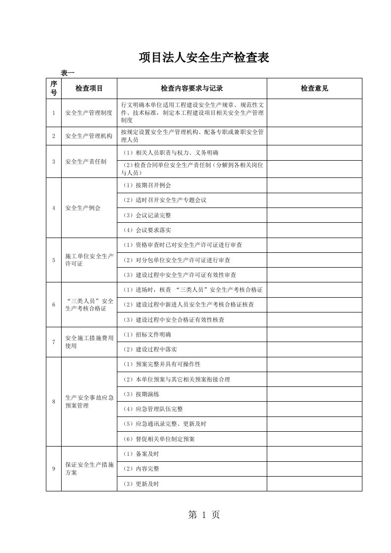 水利工程建设安全生产监督检查表