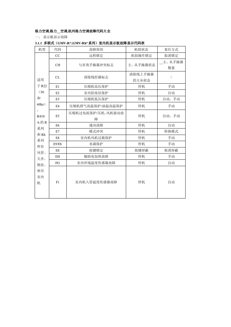 格力空调,格力中央空调,杭州格力空调故障代码大全费