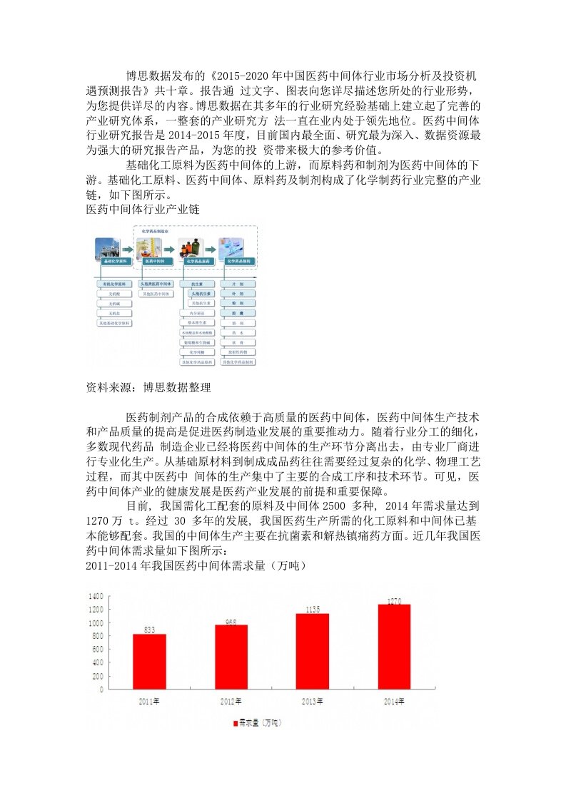 中国医药中间体行业市场分析及投资机遇预测报告