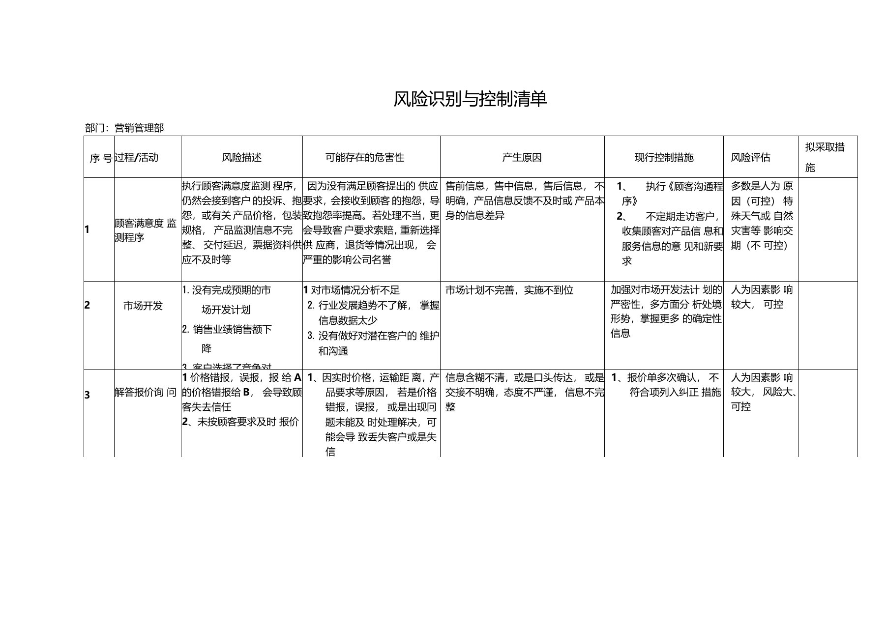 风险识别与控制清单(营销管理部)