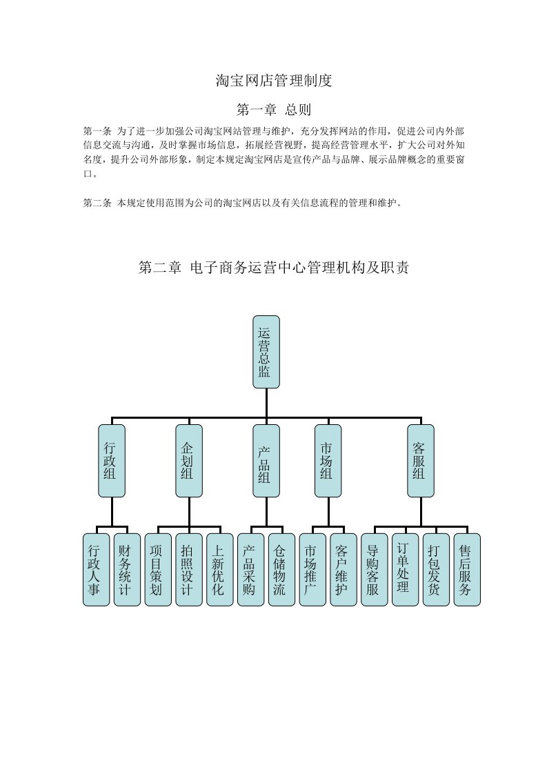 淘宝网店管理制度