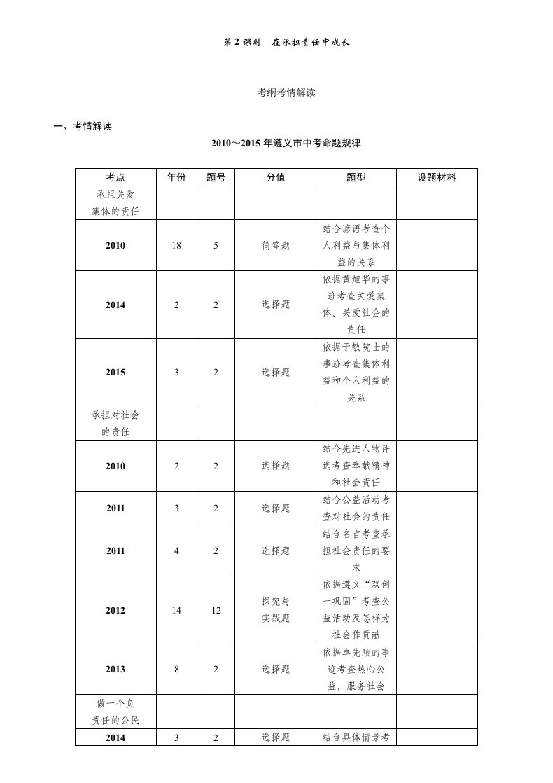 2016年中考王中考命题研究思想品德：第2课时在承担责任中成长