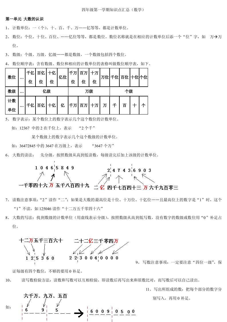 四年级第一学期知识点汇总数学