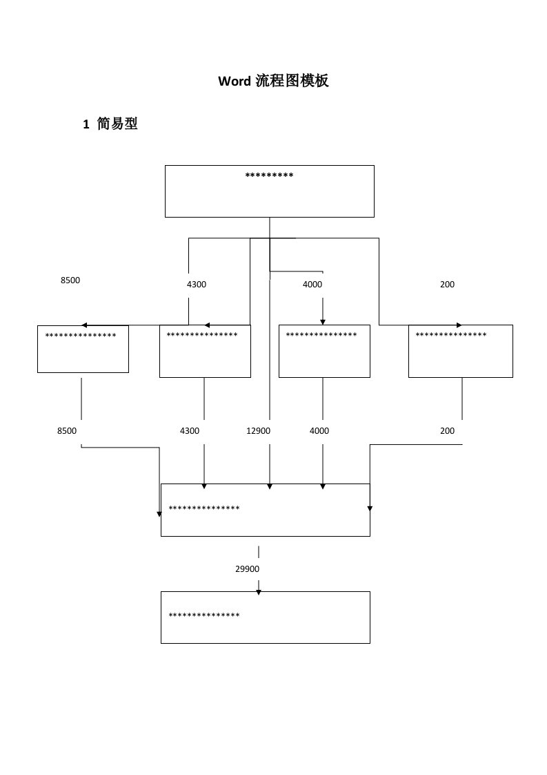 实用word流程图模板