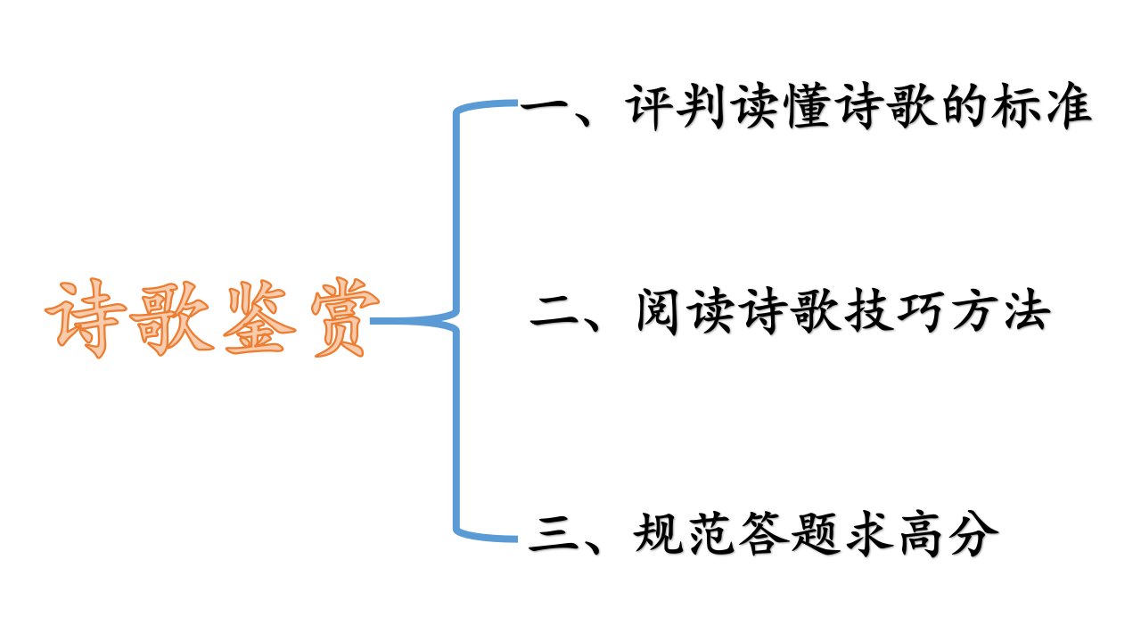 高考诗歌复习思维导图