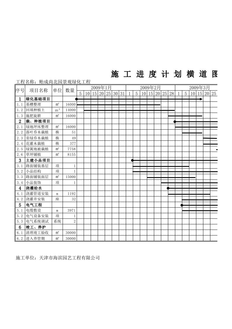 建筑工程管理-施工进度计划横道图