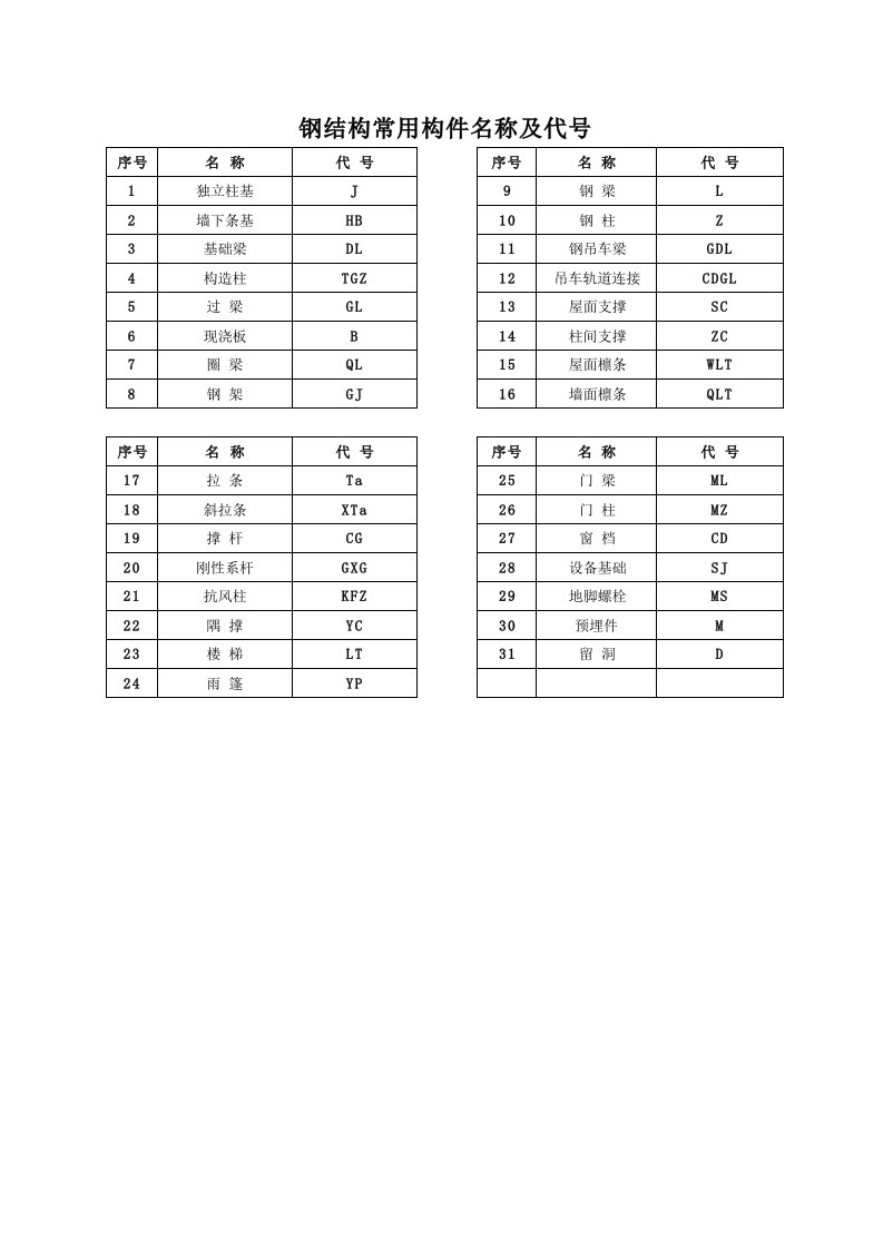 钢结构常用构件名称及代号