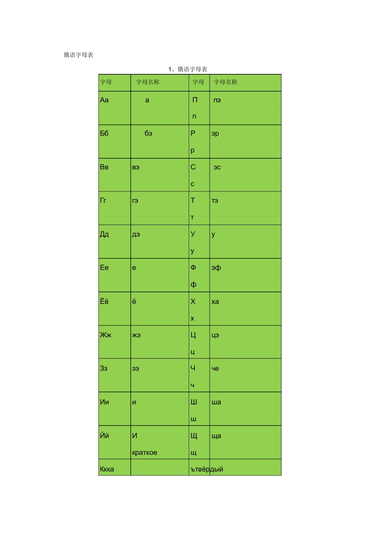 俄文字母表格