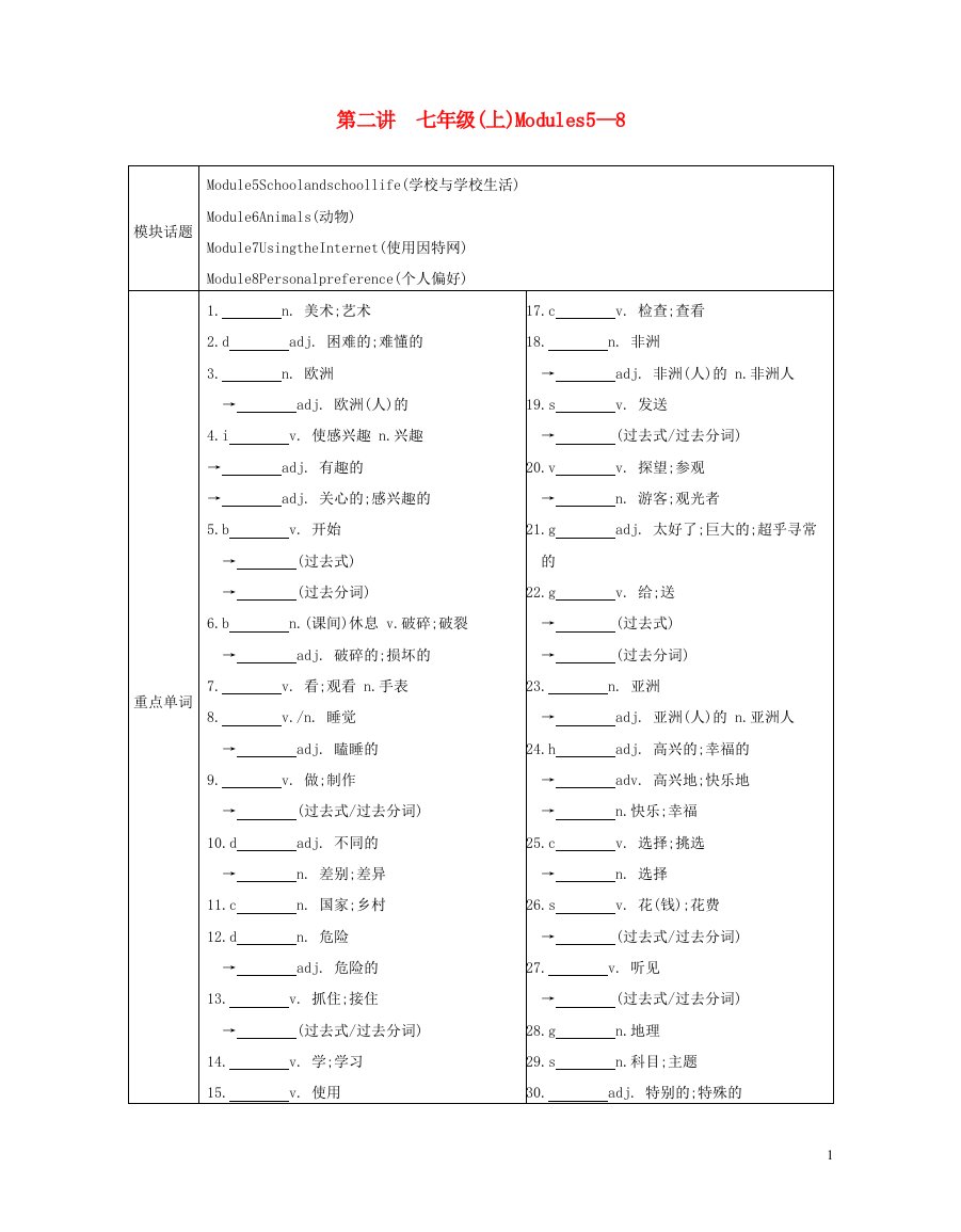 安徽省2023中考英语第一部分考点知识过关第二讲七上Modules5_8梳理帮