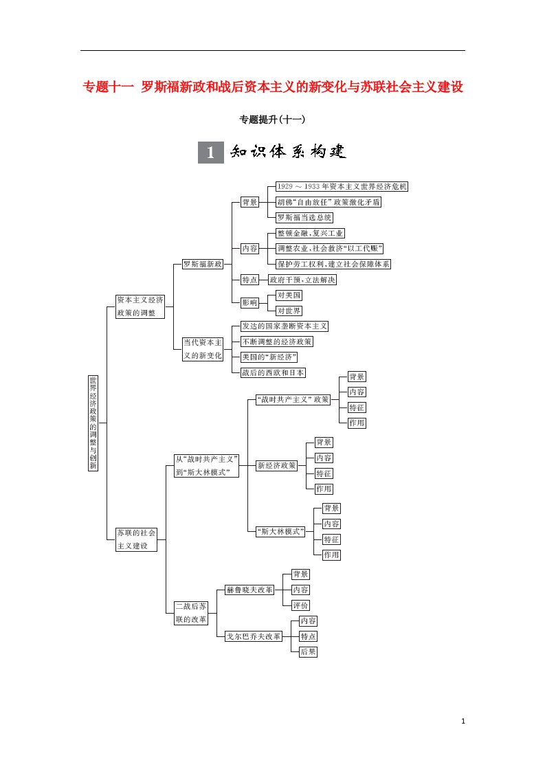 高考历史一轮复习