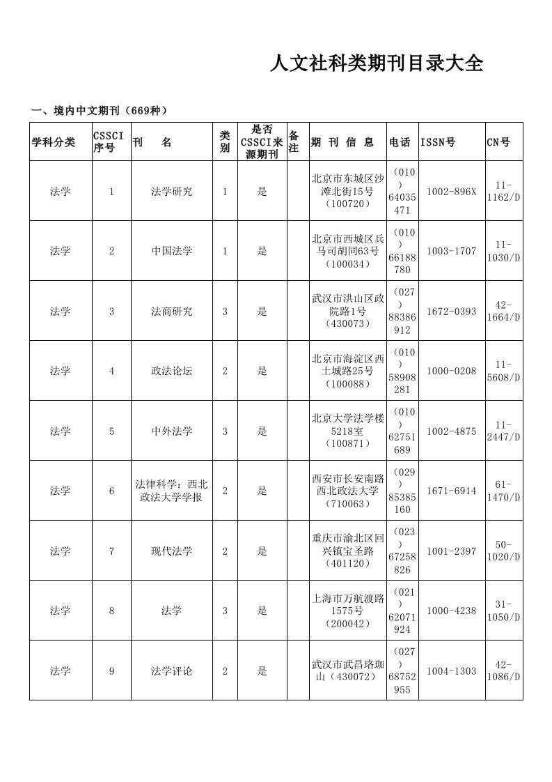 人文社科类期刊大全