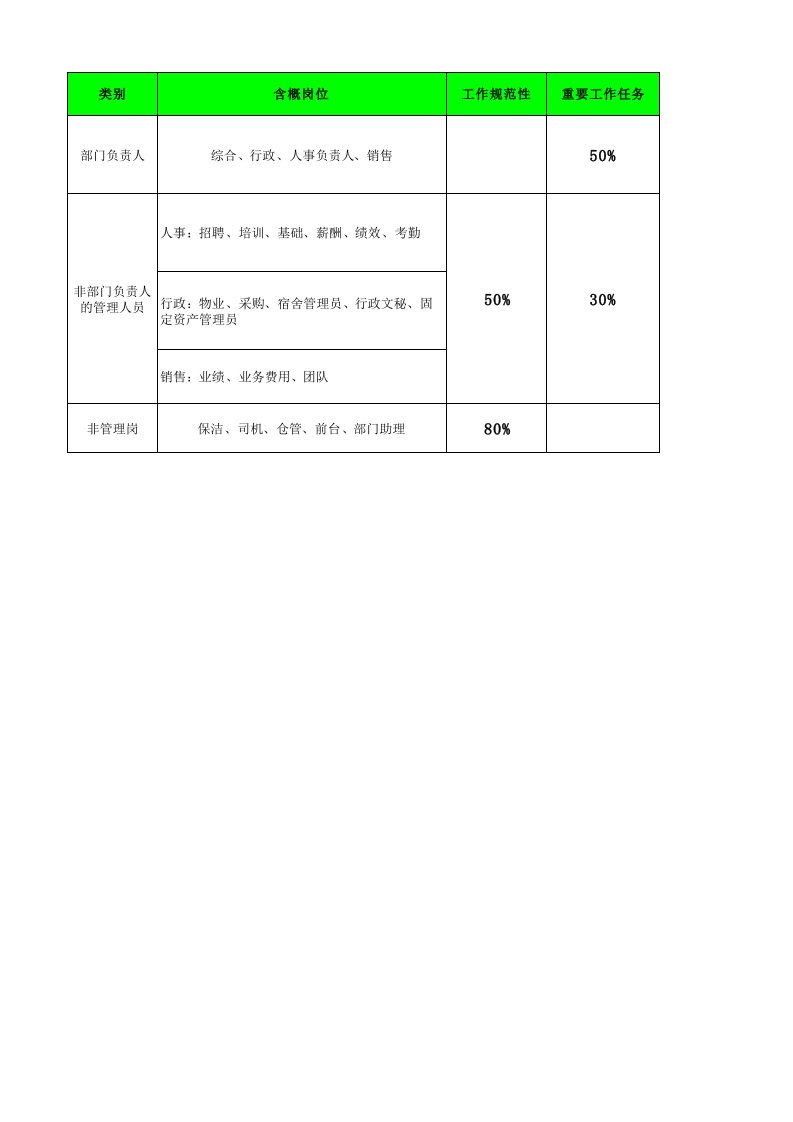 招聘岗位绩效考核