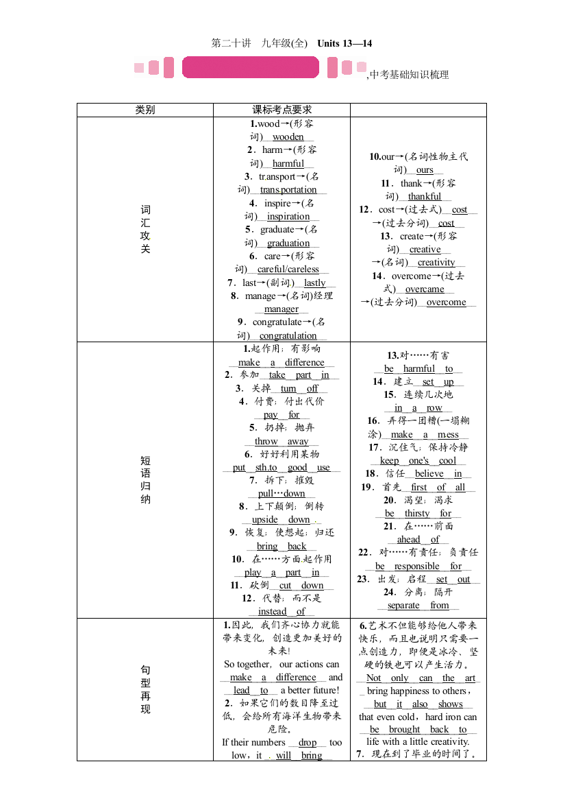 【小学中学教育精选】第二十讲　九年级(全)　Units