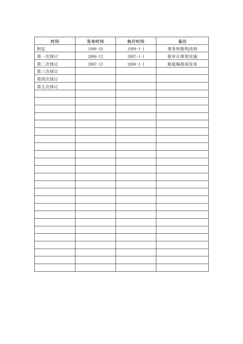 财务报表审计工作底稿模板