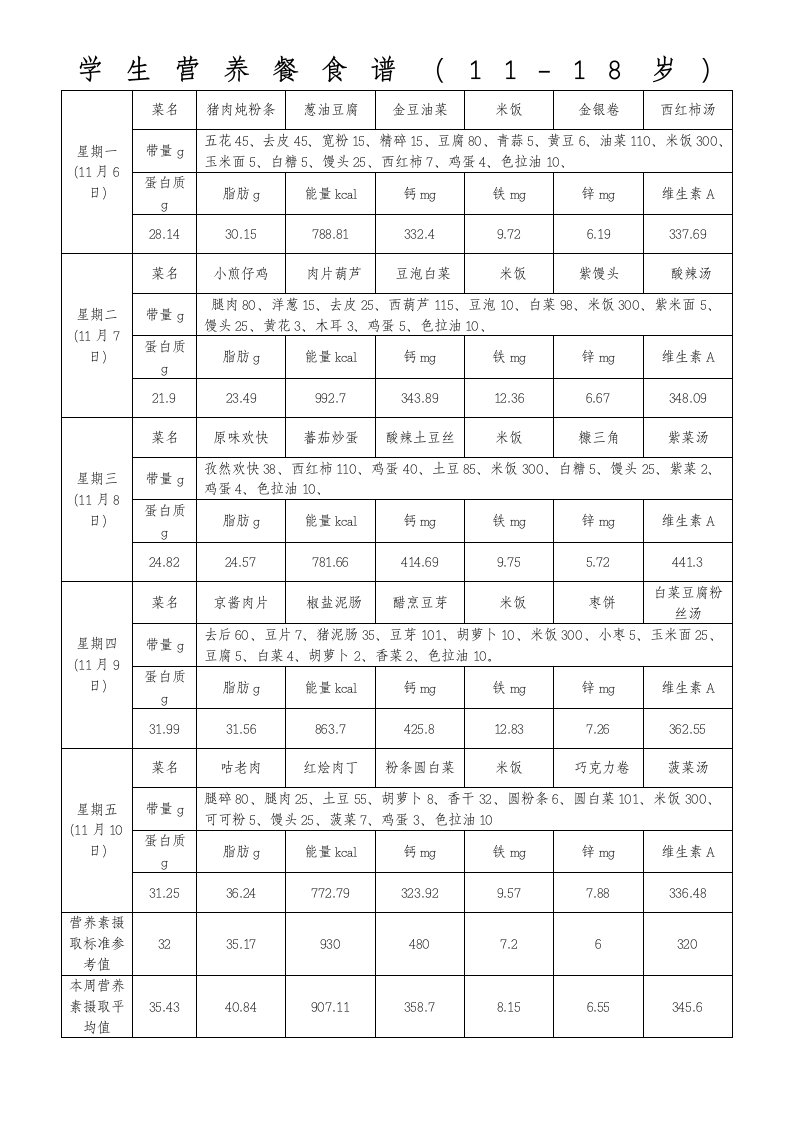 学生营养餐食谱(11-18岁)