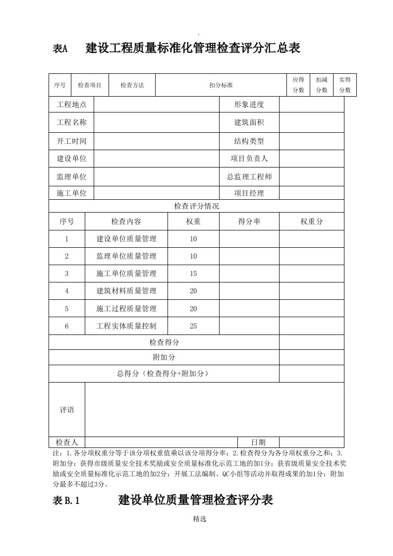 工程质量标准化管理检查评分汇总表