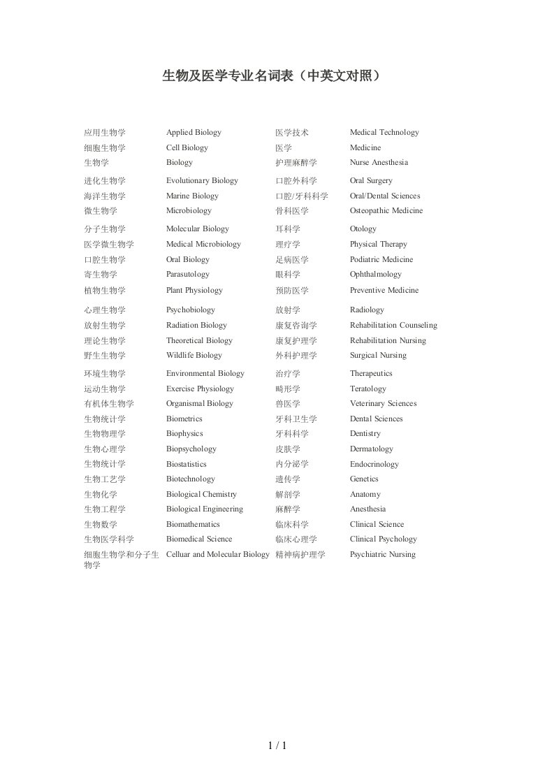 生物及医学专业名词表中英文对照