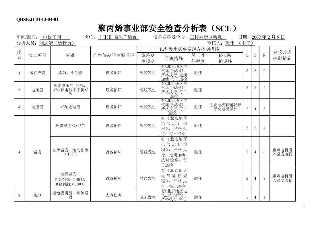 安全检查SCL分析表(27)(电)