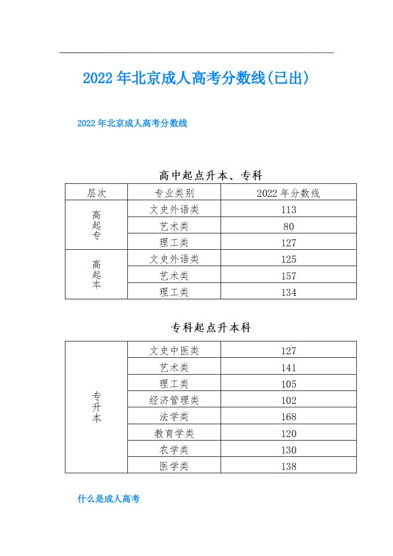 北京成人高考分数线(已出)