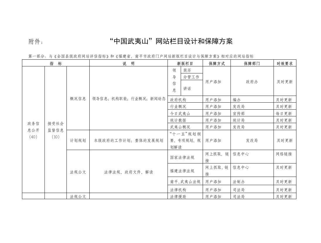 中国武夷山网站栏目设计和保障方案