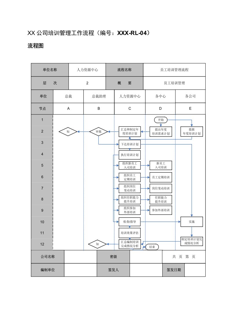 公司培训管理工作流程及工作标准