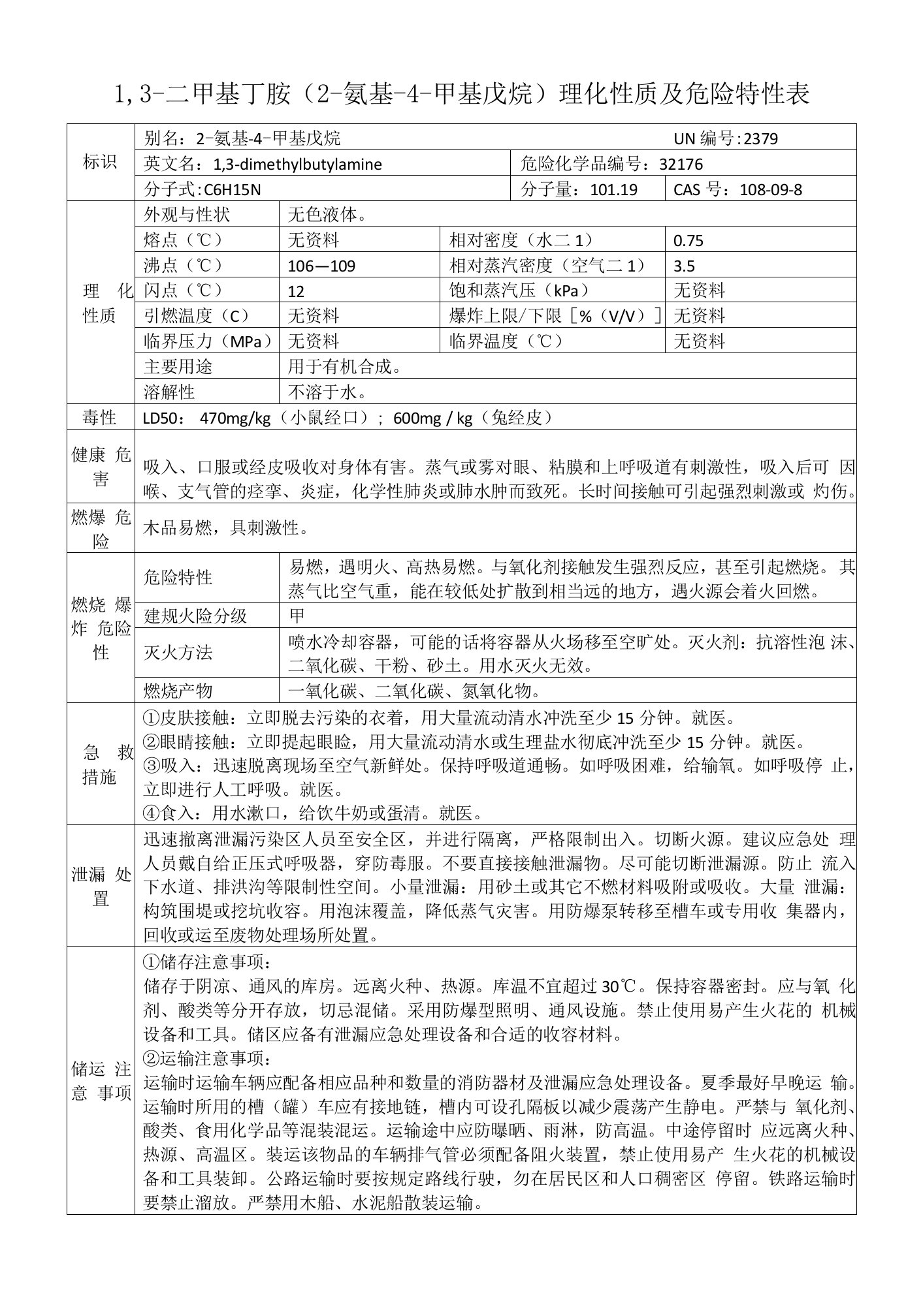 1,3-二甲基丁胺（2-氨基-4-甲基戊烷）的理化性质及危险特性表