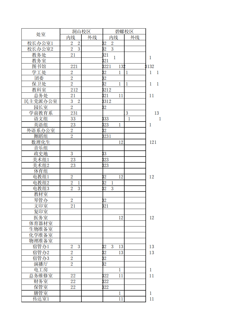 徐州幼儿师范学校学校电话号码