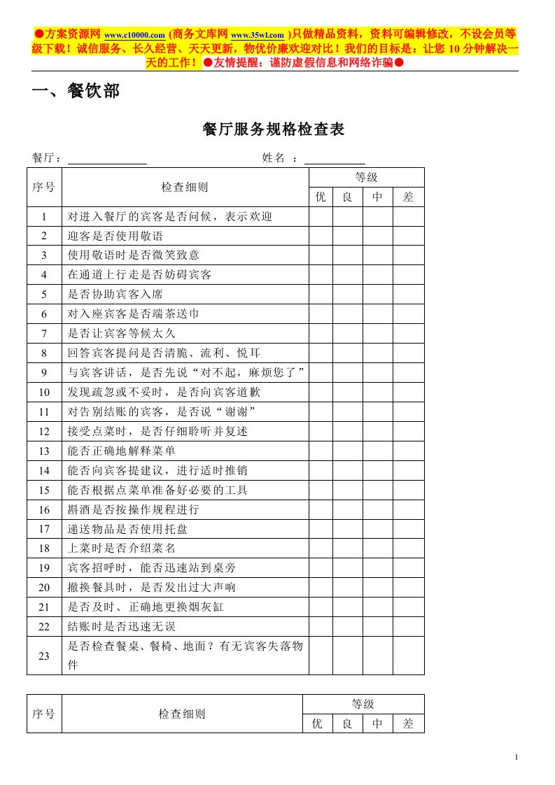 各部门酒店员工绩效考核表50页