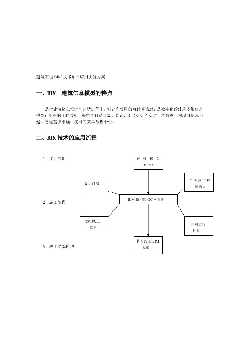 建筑工程BIM技术项目应用实施方案